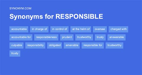 deductible amounts. . Synonyms for responsibly